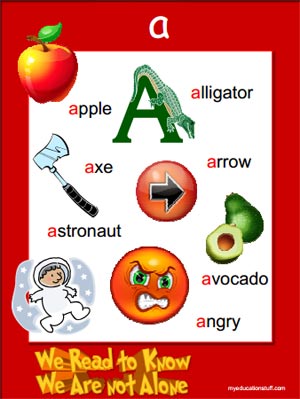 Letter 'a'phonics poster