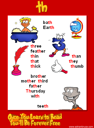 th - phonics poster - wordlist - spelling list - word family poster